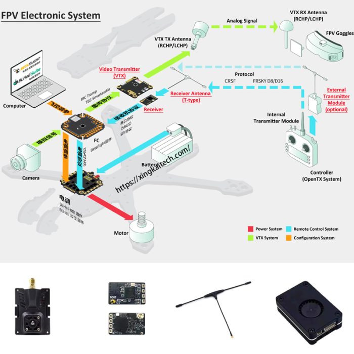 ELRS 375Mhz RX Long-distance Receiver With T-shaped Antenna - Image 3